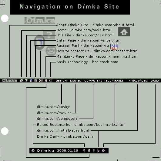 Navigation Help on Dimka Site